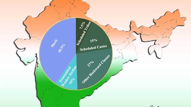 The Caste System In Modern India