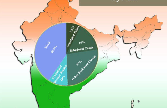 Is Reservation Necessary In India