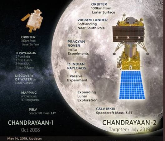ISRO Loses Contact With Chandrayaan-2 Mission