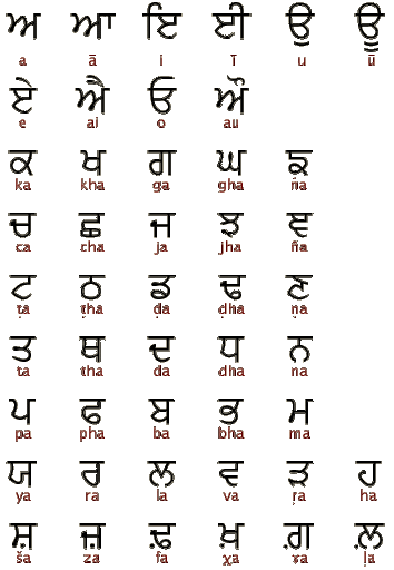 punjabi wording in punjabi font