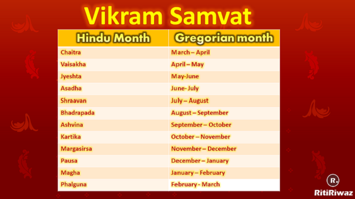 Hindu New Year | Vikram Samvat 2080 | RitiRiwaz