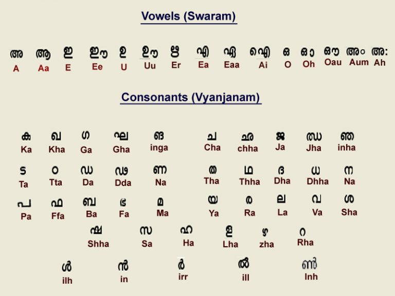 what is the malayalam word of presentation