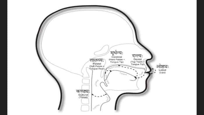 Sanskrit Speech