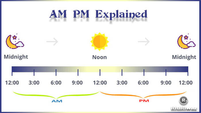 AM and PM: What Do They Mean?