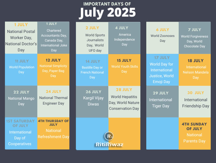 National and International Important Days In July