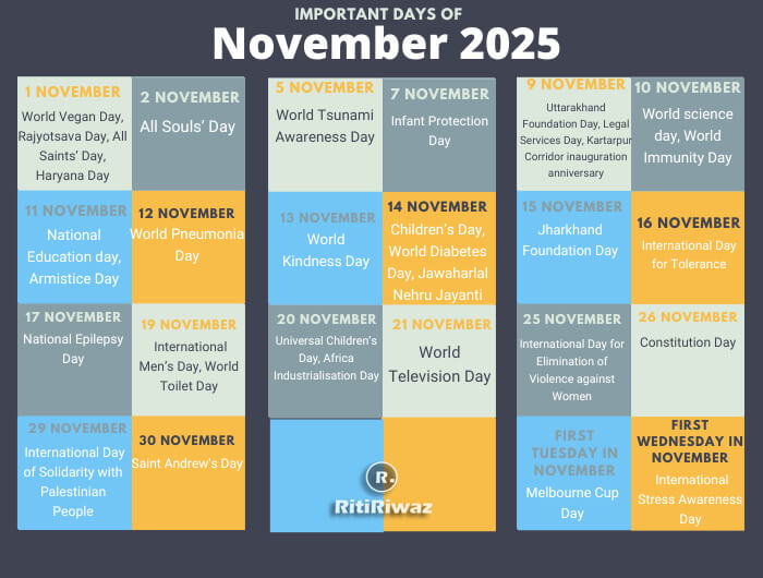 National And International Important Days In November
