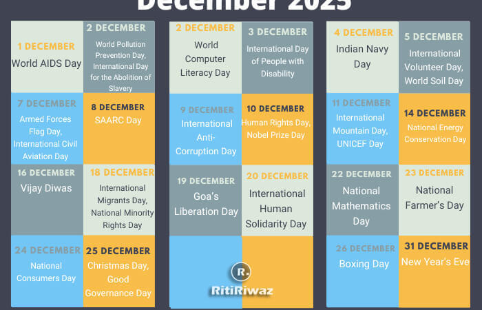 National and International Important Days In December