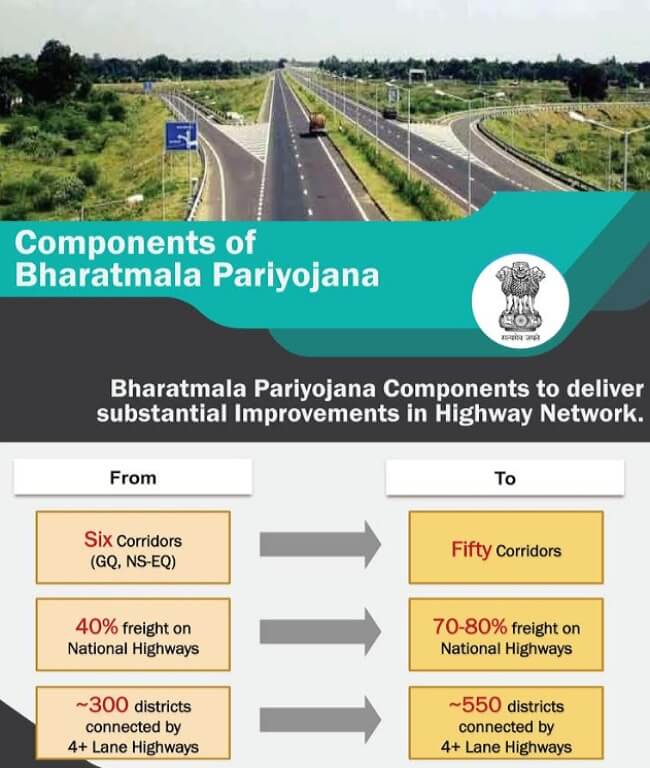 Components of Bharatmala 
