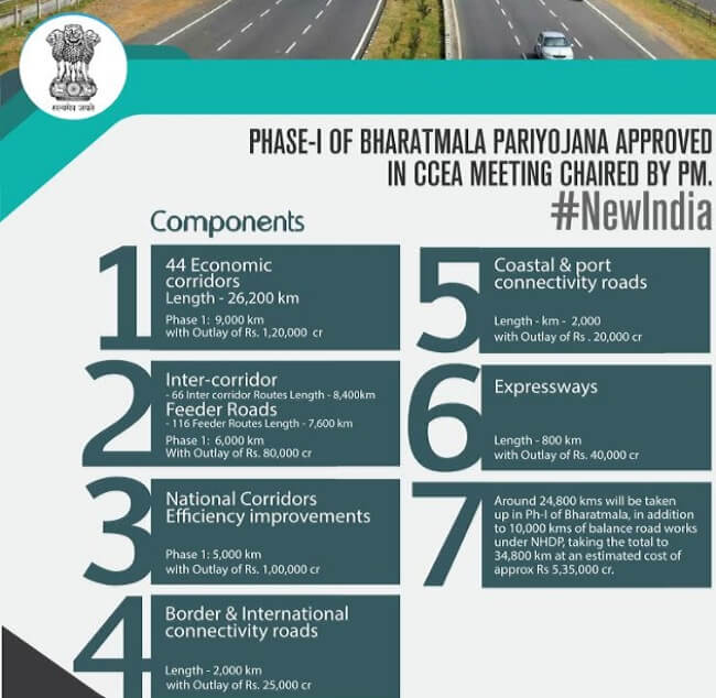 Phase 1 of Bharatmala